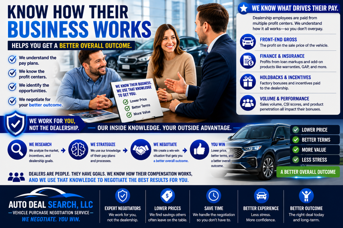 "How Dealership's Employees Are Compensated" How Car Dealership Sales Employees Are Compensated