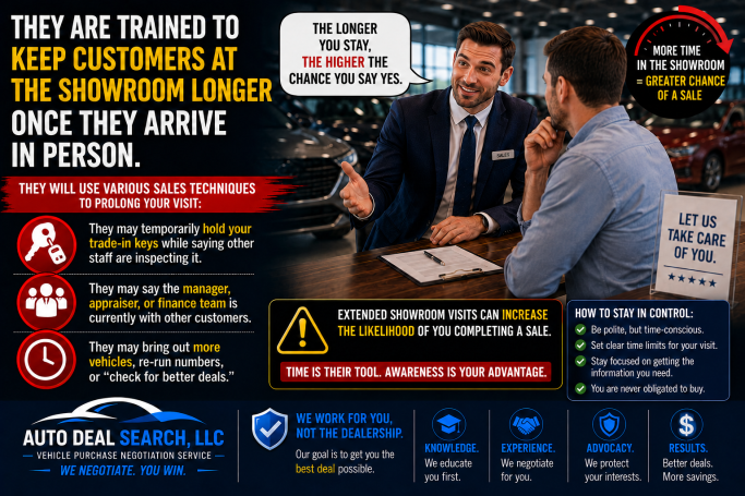 Why Dealerships Keep Customers Waiting : Understanding Time-Based Sales Tactics